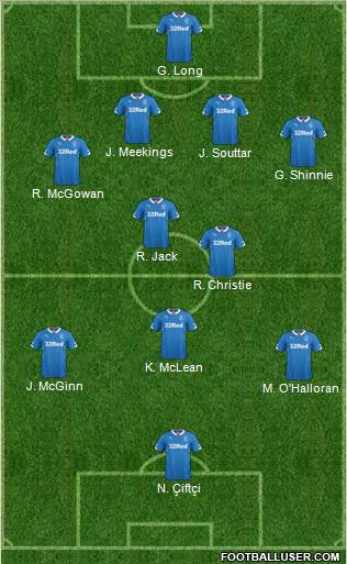 Rangers Formation 2015