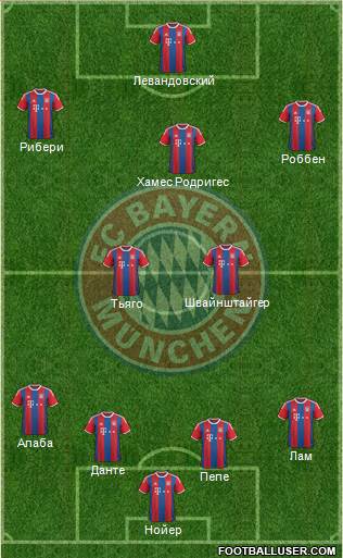 FC Bayern München Formation 2015