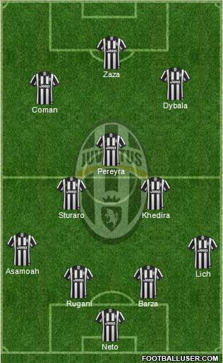 Juventus Formation 2015
