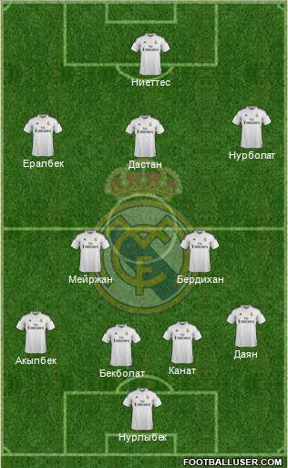 Real Madrid C.F. Formation 2015