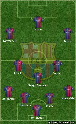 F.C. Barcelona Formation 2015