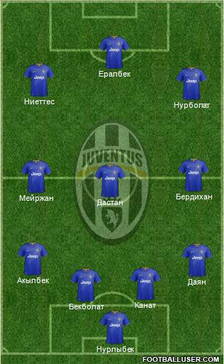 Juventus Formation 2015