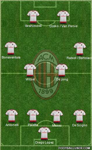 A.C. Milan Formation 2015