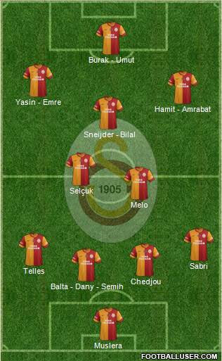 Galatasaray SK Formation 2015