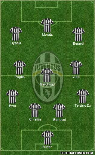 Juventus Formation 2015