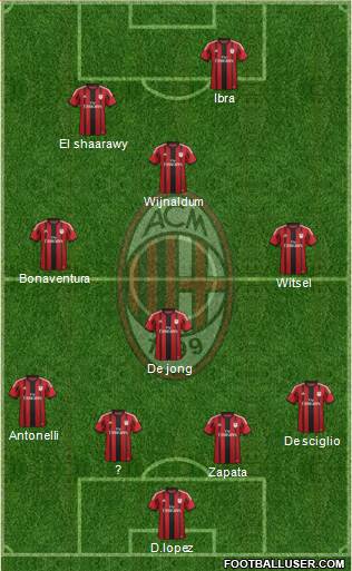 A.C. Milan Formation 2015