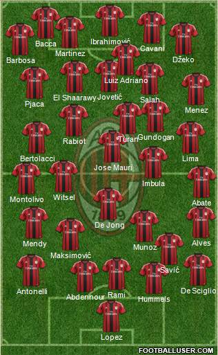 A.C. Milan Formation 2015