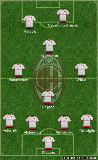 A.C. Milan Formation 2015