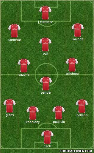Arsenal Formation 2015