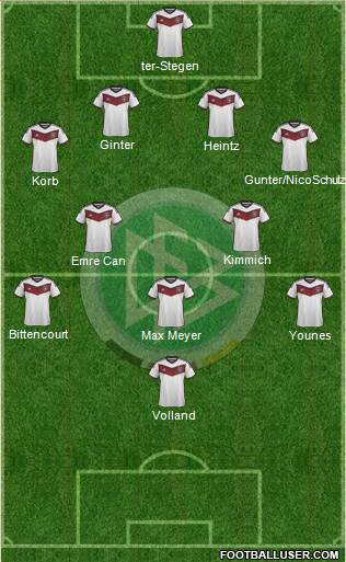 Germany Formation 2015