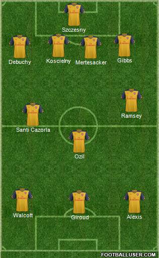 Arsenal Formation 2015