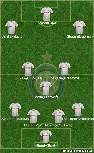 F.C. Internazionale Formation 2015