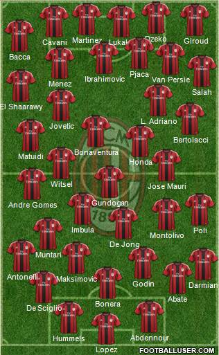 A.C. Milan Formation 2015
