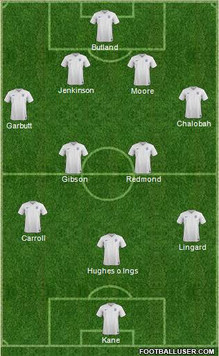 England Formation 2015
