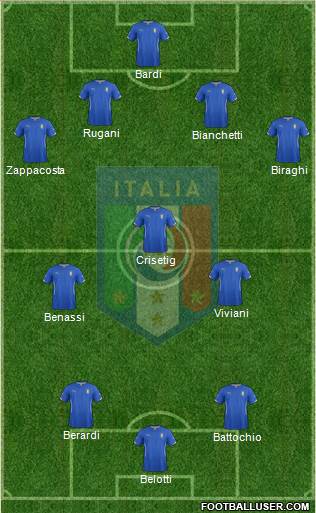 Italy Formation 2015