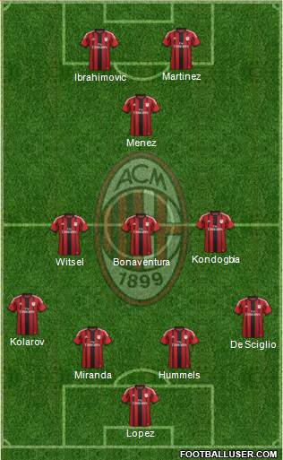 A.C. Milan Formation 2015