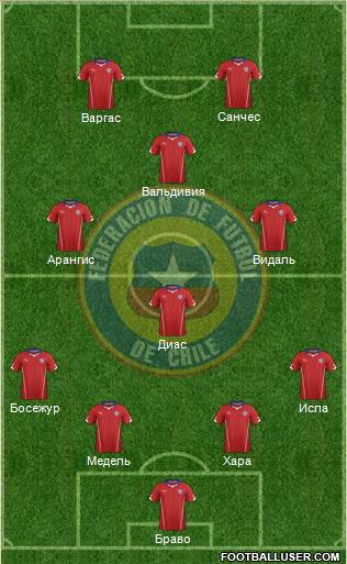 Chile Formation 2015