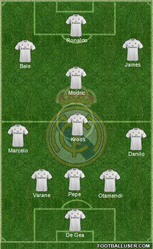 Real Madrid C.F. Formation 2015