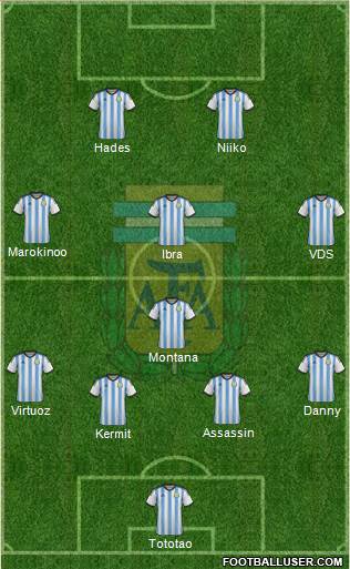 Argentina Formation 2015
