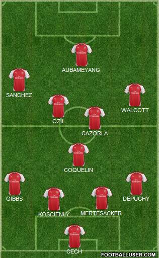 Arsenal Formation 2015