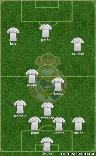 Real Madrid C.F. Formation 2015
