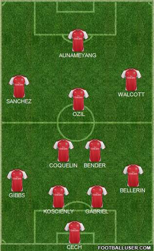 Arsenal Formation 2015