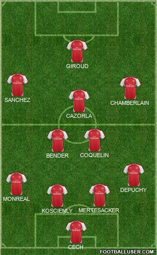 Arsenal Formation 2015
