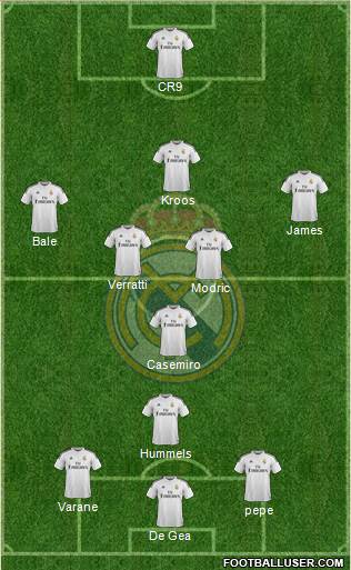 Real Madrid C.F. Formation 2015