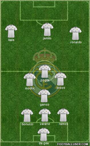 Real Madrid C.F. Formation 2015