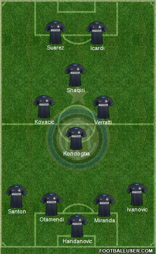 F.C. Internazionale Formation 2015