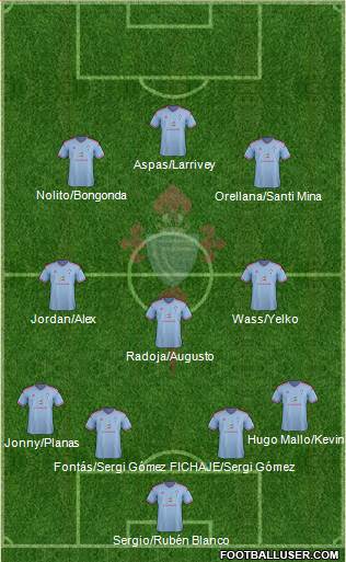 R.C. Celta S.A.D. Formation 2015