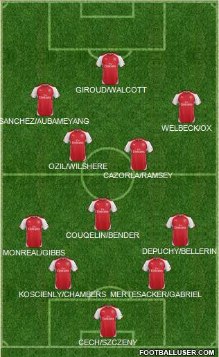 Arsenal Formation 2015