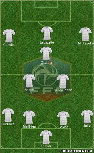 France Formation 2015