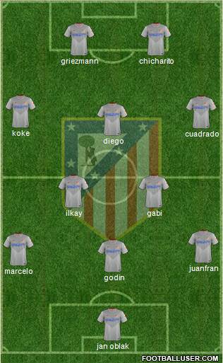 Atlético Madrid B Formation 2015