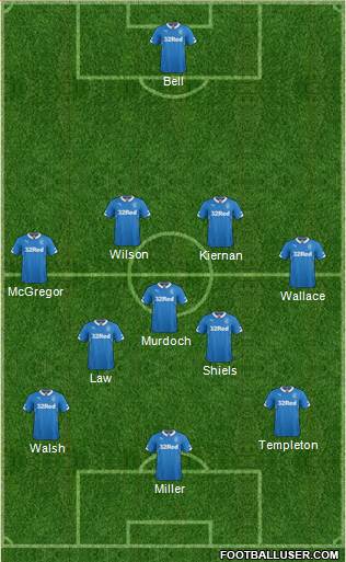 Rangers Formation 2015