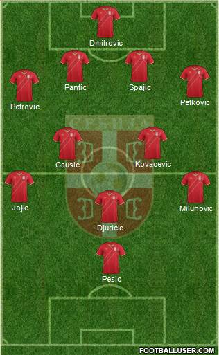 Serbia Formation 2015