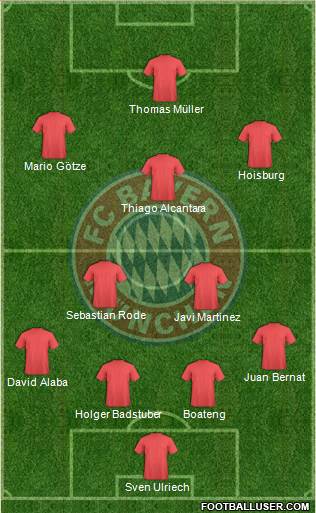 FC Bayern München Formation 2015