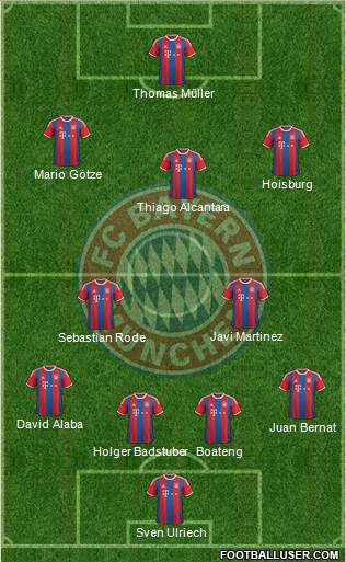 FC Bayern München Formation 2015