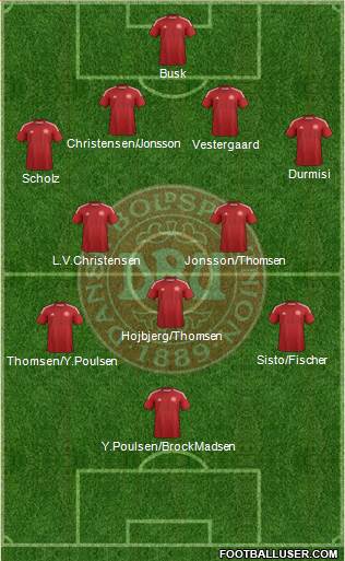 Denmark Formation 2015