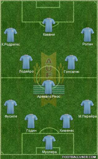 Uruguay Formation 2015
