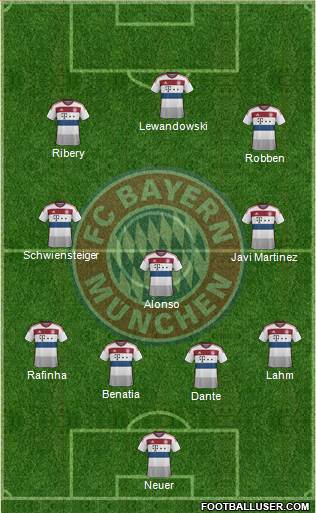 FC Bayern München Formation 2015