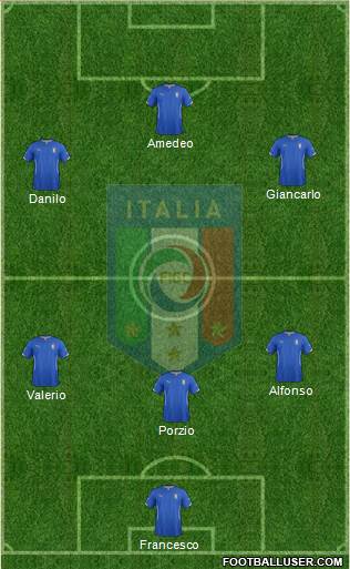 Italy Formation 2015