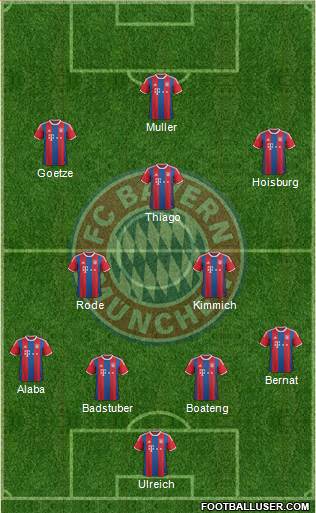 FC Bayern München Formation 2015
