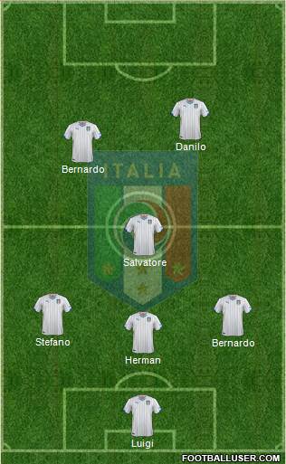 Italy Formation 2015