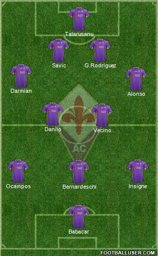 Fiorentina Formation 2015
