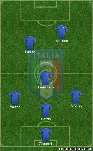 Italy Formation 2015