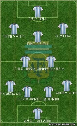 Argentina Formation 2015