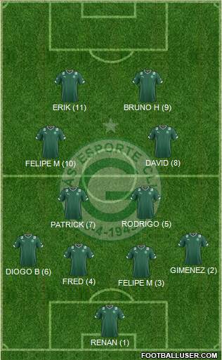 Goiás EC Formation 2015