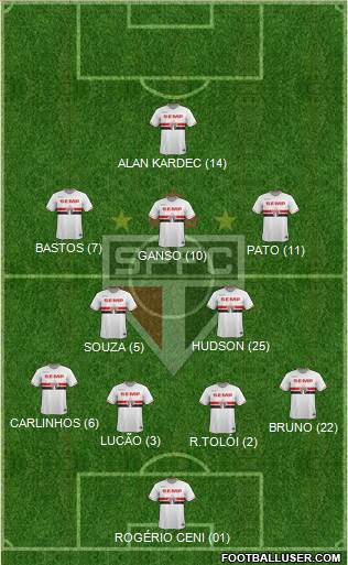 São Paulo FC Formation 2015