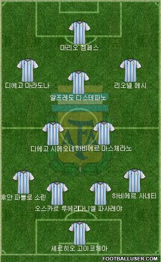 Argentina Formation 2015